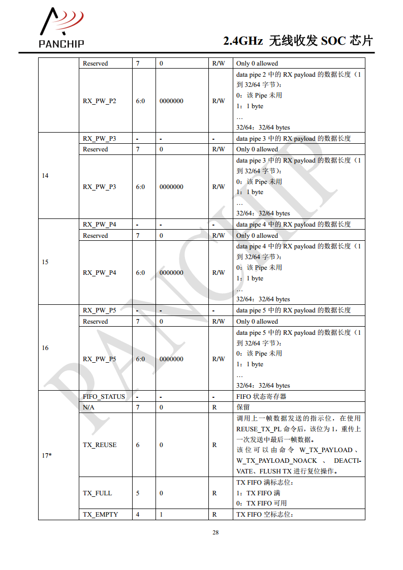 单片无线收发芯片PAN2416图片