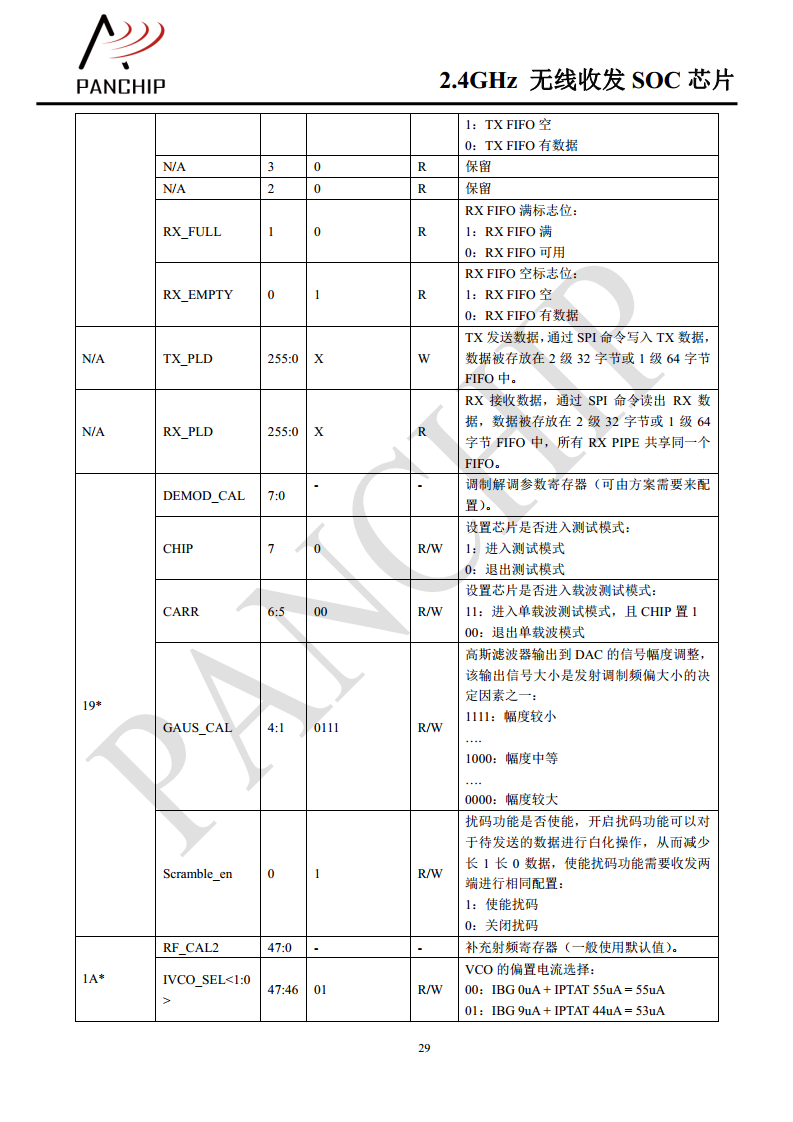 单片无线收发芯片PAN2416图片