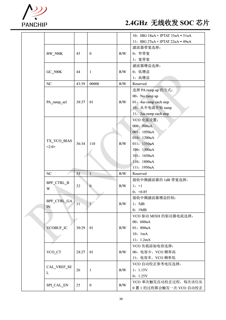 单片无线收发芯片PAN2416图片