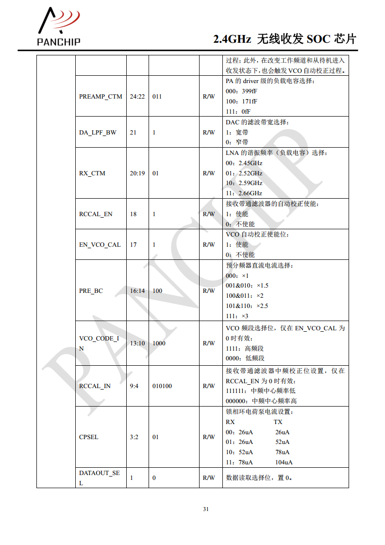 单片无线收发芯片PAN2416图片