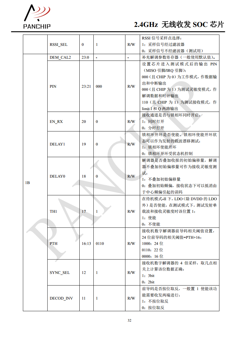 单片无线收发芯片PAN2416图片
