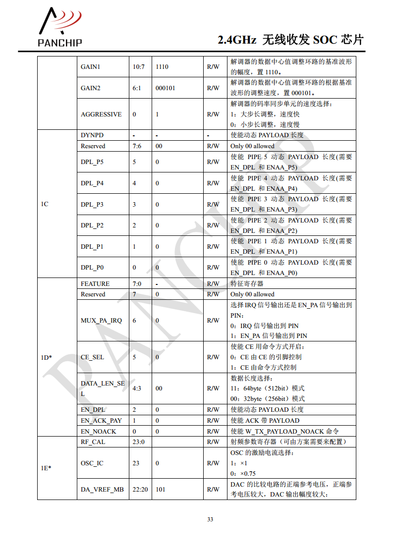 单片无线收发芯片PAN2416图片