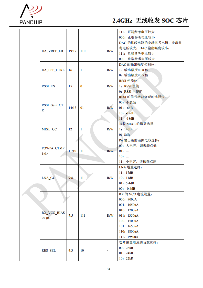 单片无线收发芯片PAN2416图片