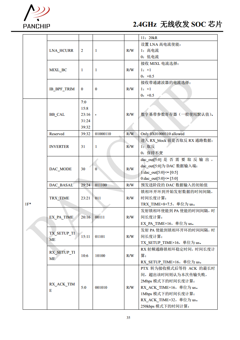 单片无线收发芯片PAN2416图片