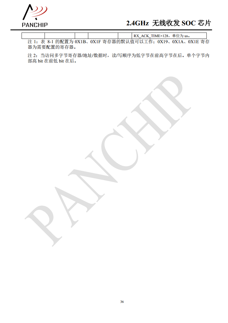 单片无线收发芯片PAN2416图片