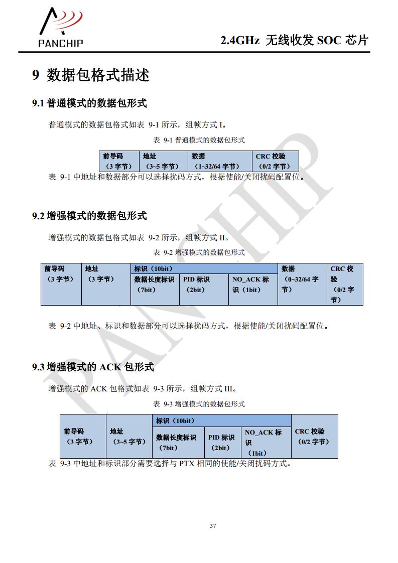 单片无线收发芯片PAN2416图片
