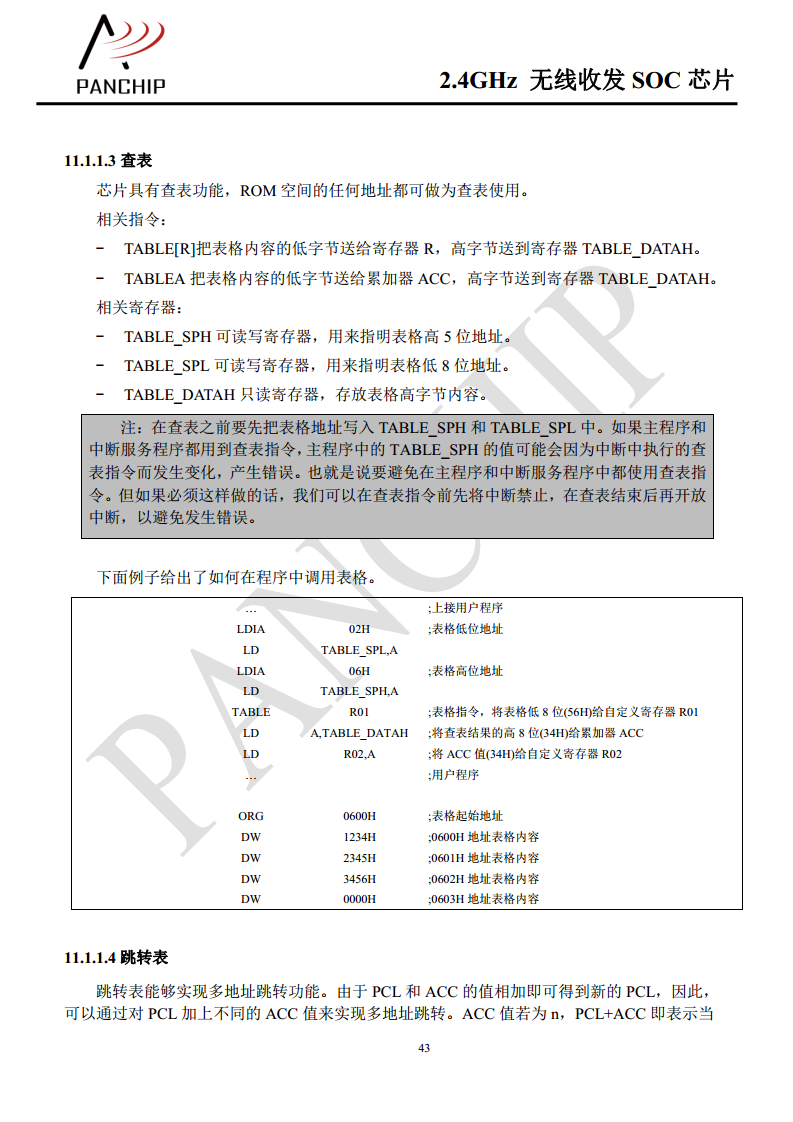 单片无线收发芯片PAN2416图片