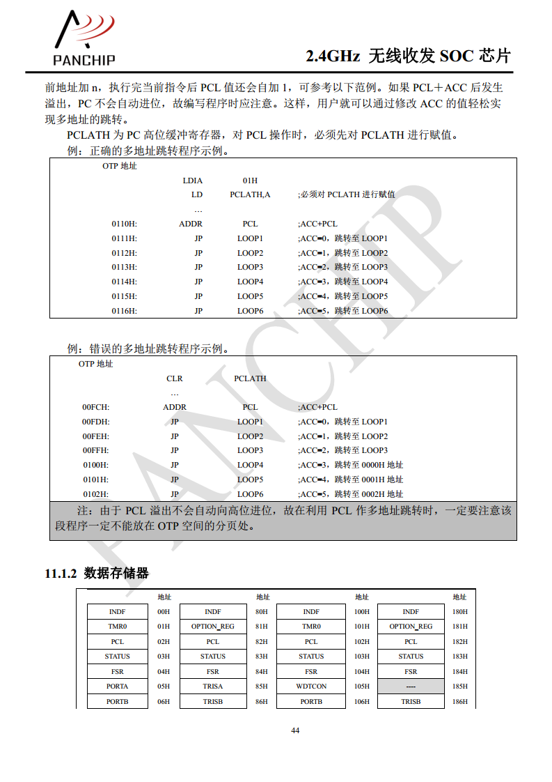 单片无线收发芯片PAN2416图片