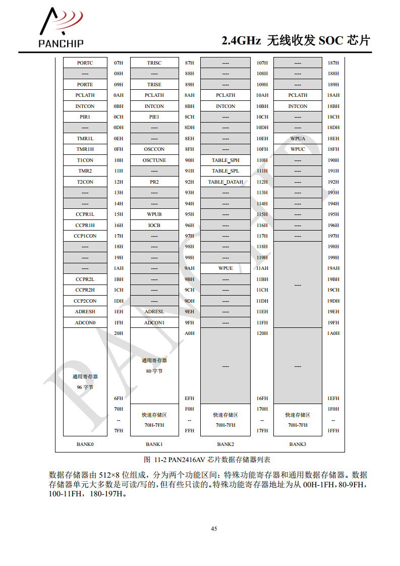 单片无线收发芯片PAN2416图片