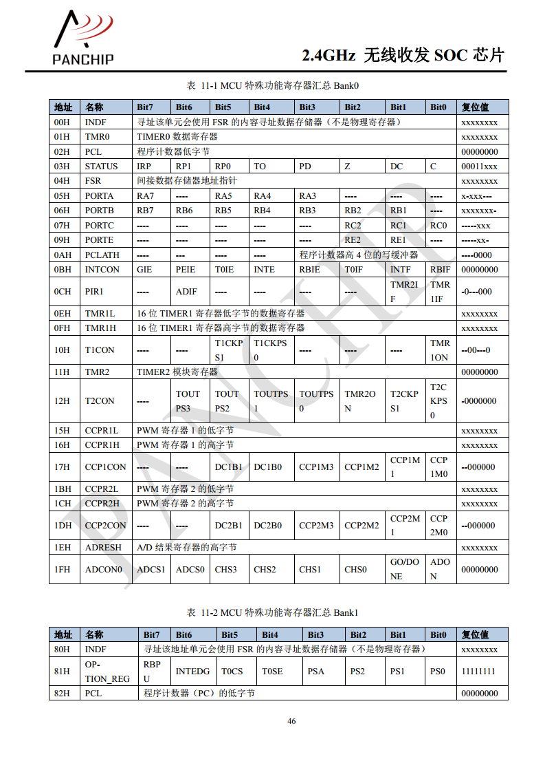 单片无线收发芯片PAN2416图片