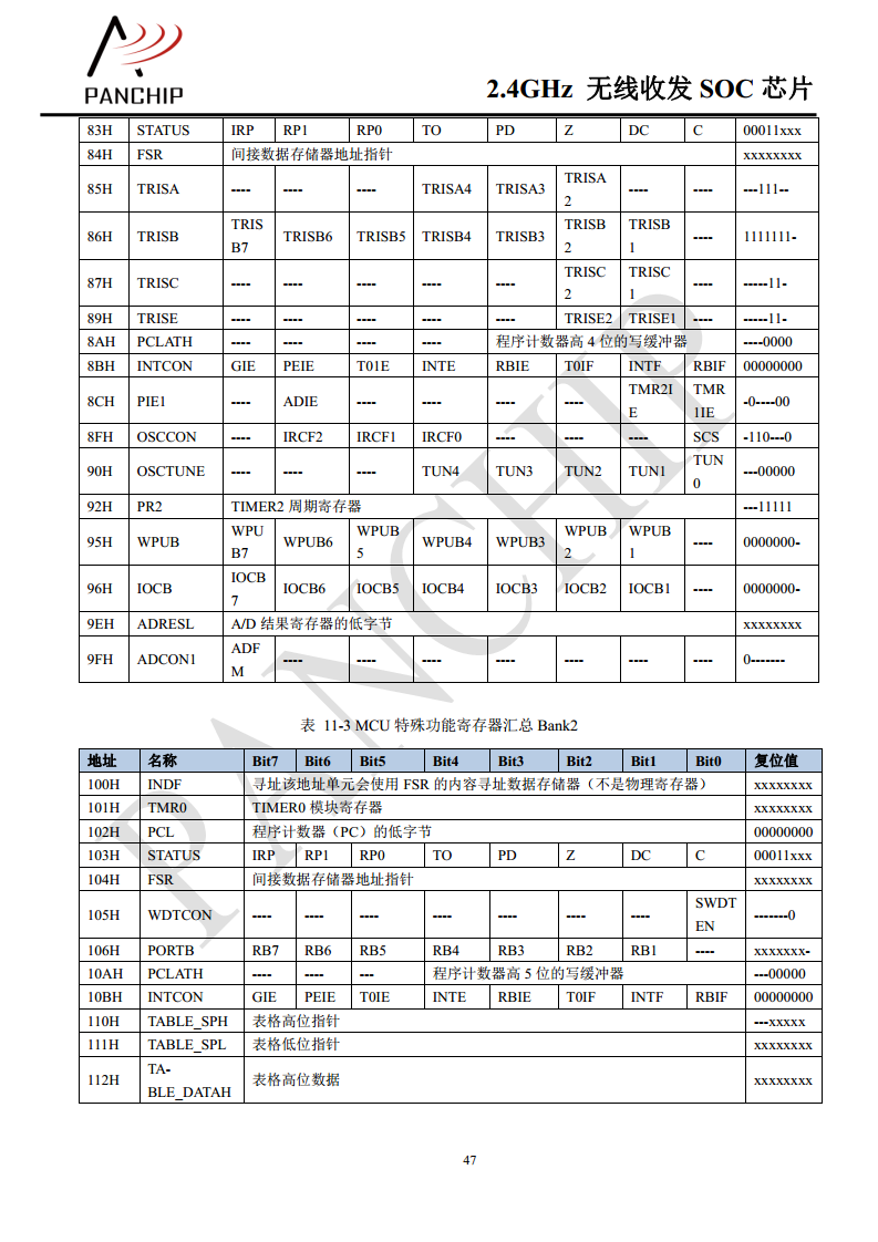 单片无线收发芯片PAN2416图片