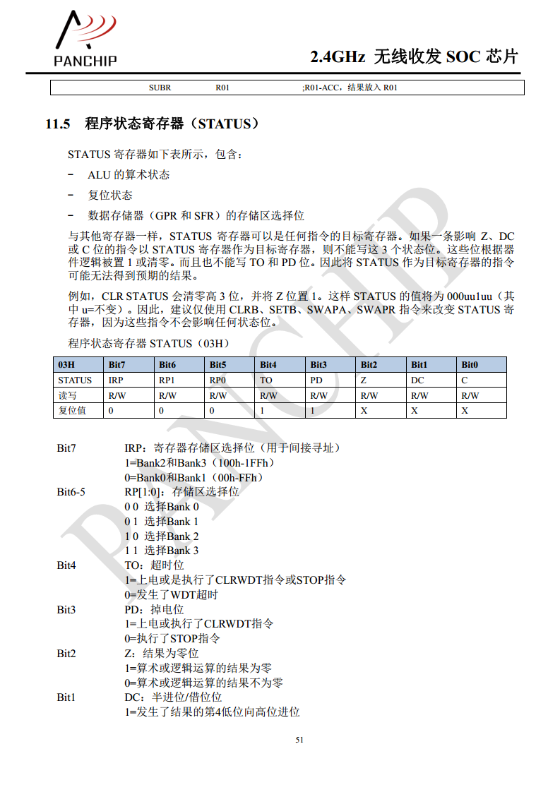 单片无线收发芯片PAN2416图片