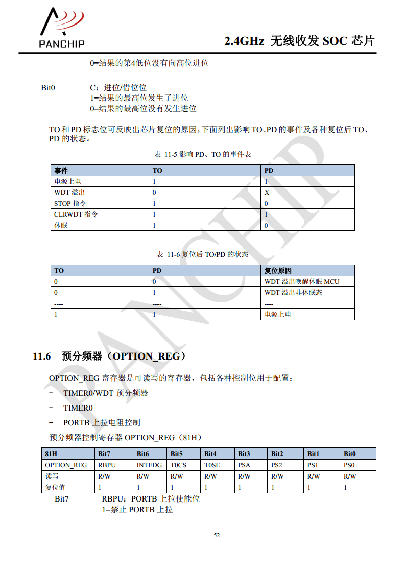 单片无线收发芯片PAN2416图片
