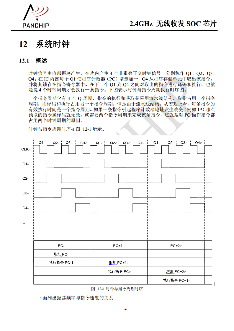 单片无线收发芯片PAN2416图片