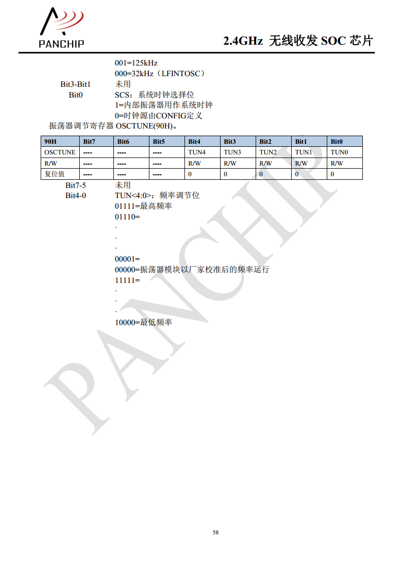 单片无线收发芯片PAN2416图片