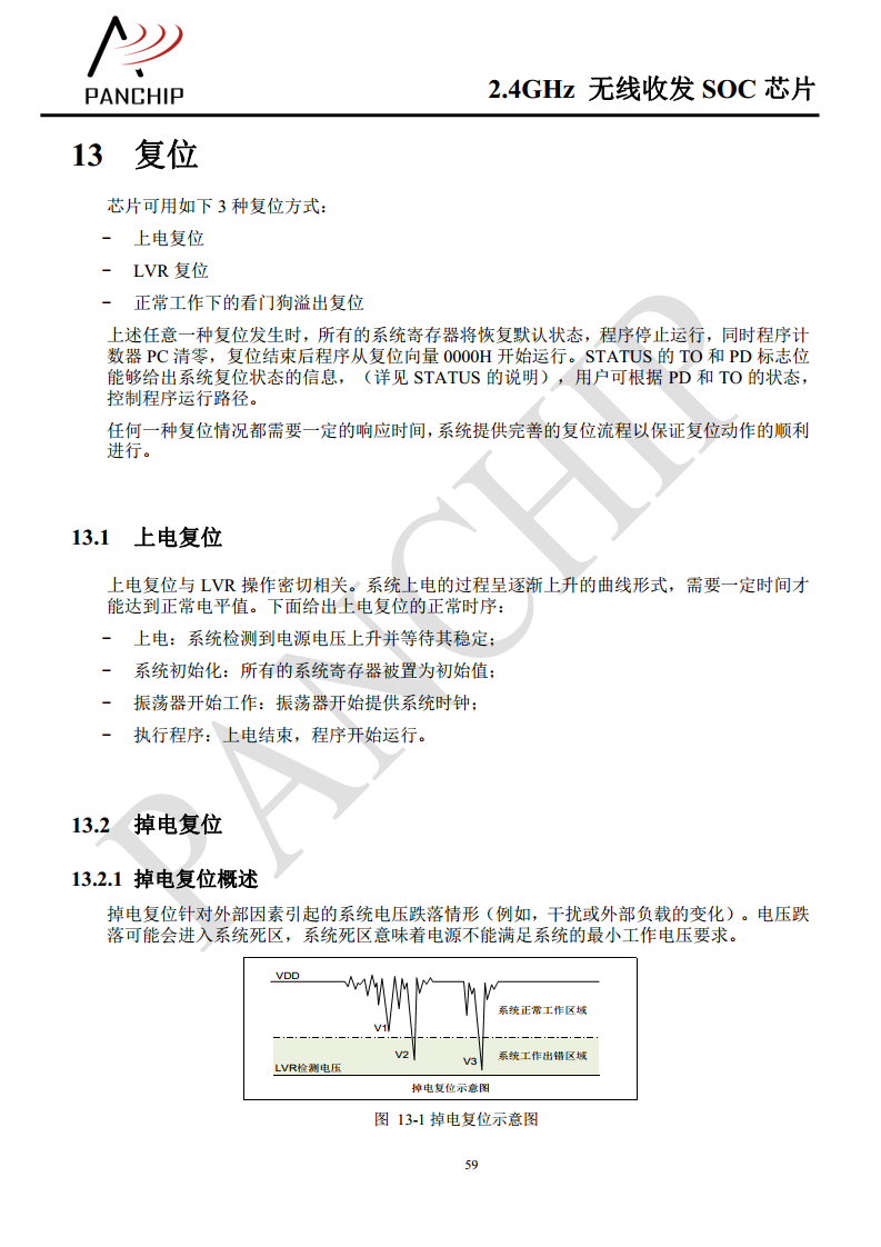 单片无线收发芯片PAN2416图片