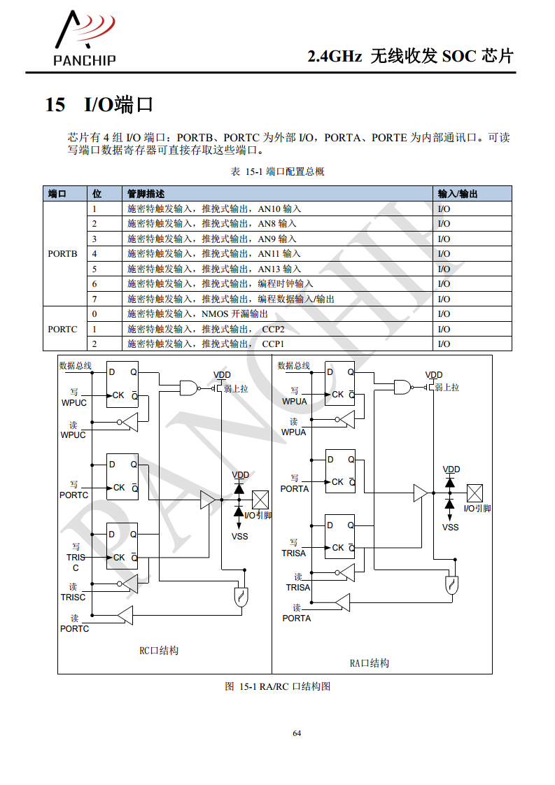 单片无线收发芯片PAN2416图片