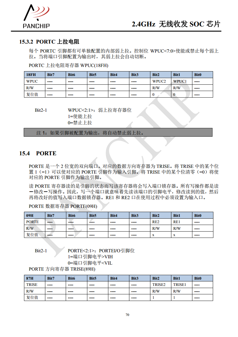 单片无线收发芯片PAN2416图片
