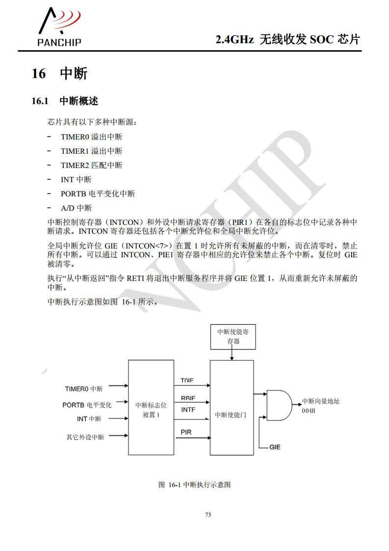 单片无线收发芯片PAN2416图片
