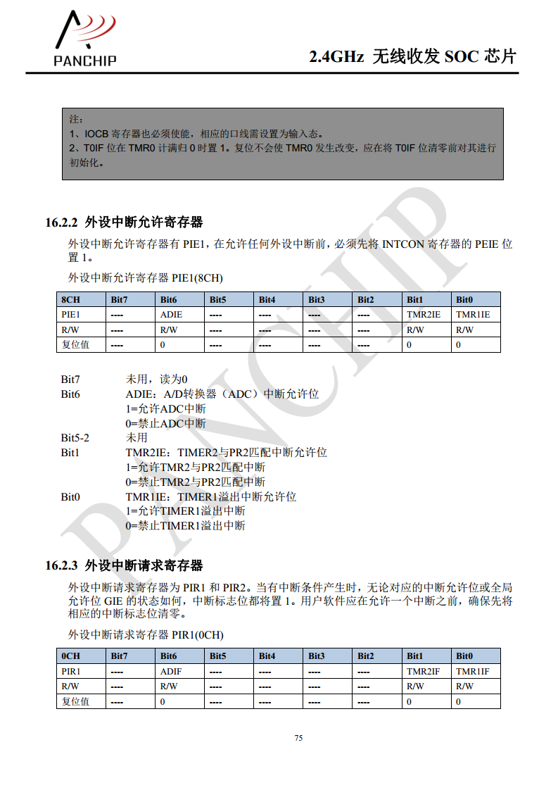 单片无线收发芯片PAN2416图片