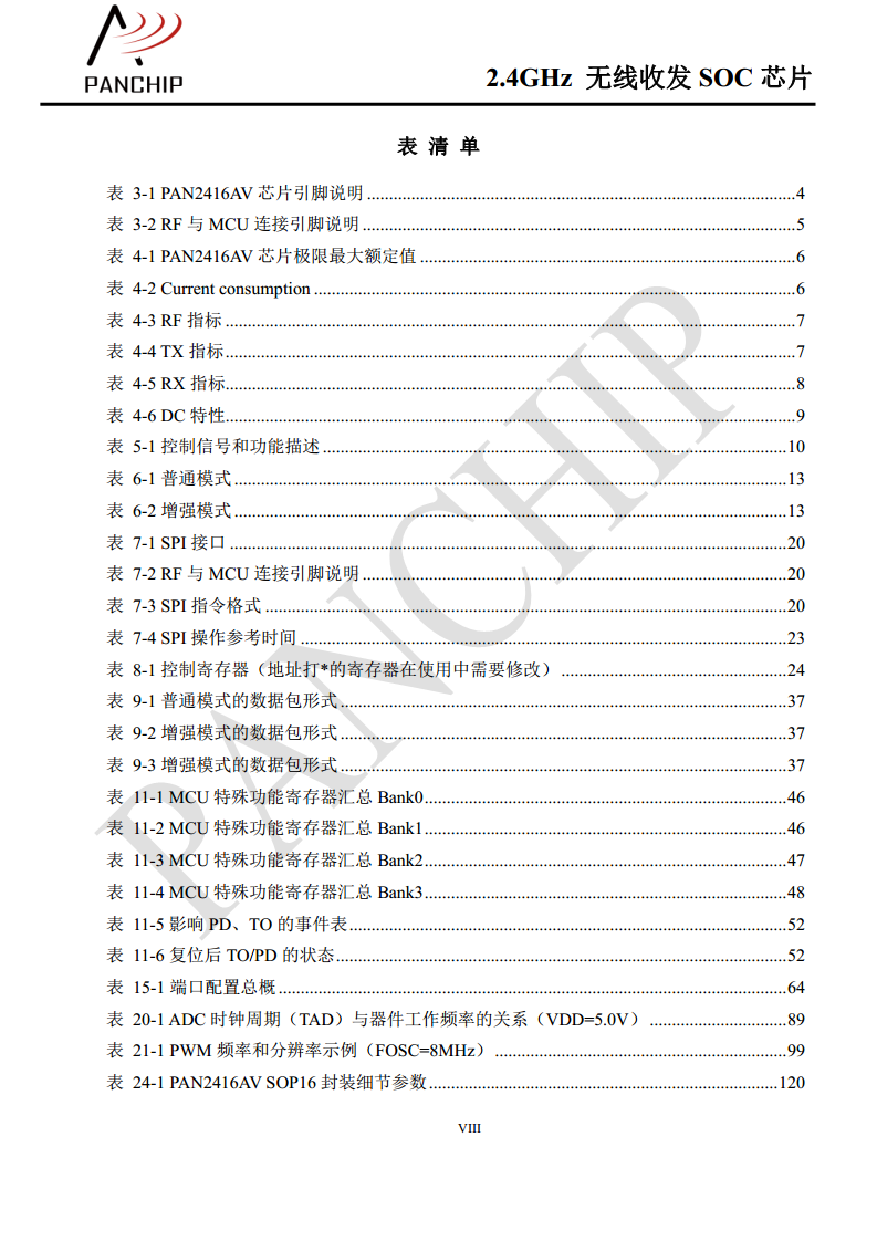 单片无线收发芯片PAN2416图片
