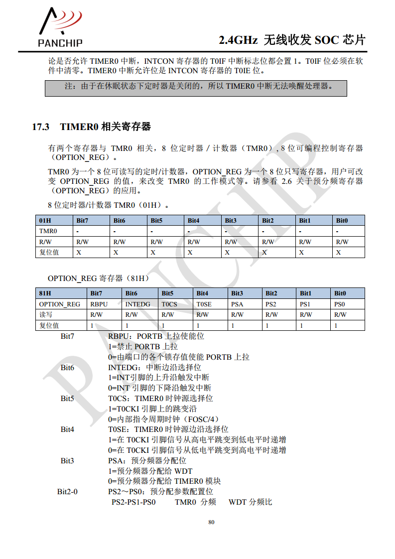 单片无线收发芯片PAN2416图片