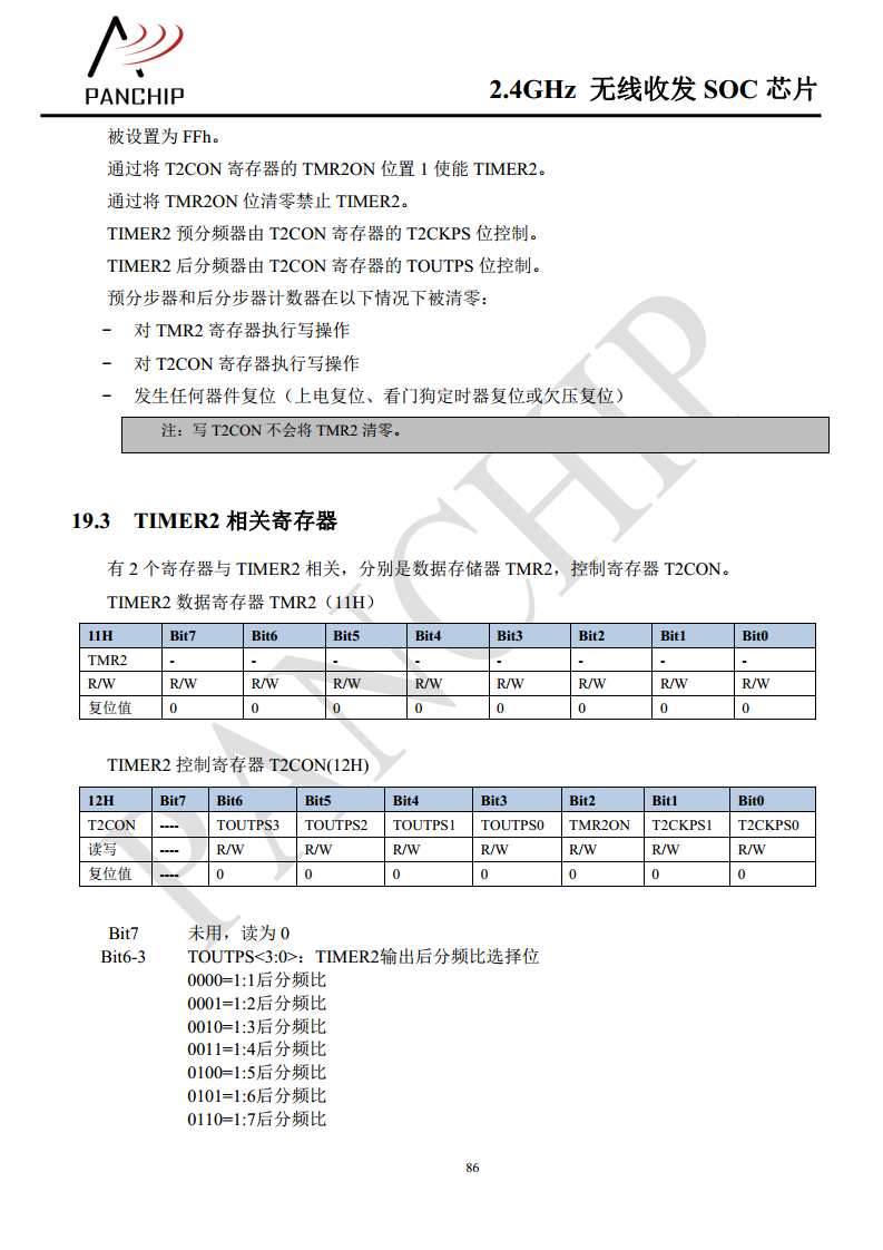 单片无线收发芯片PAN2416图片
