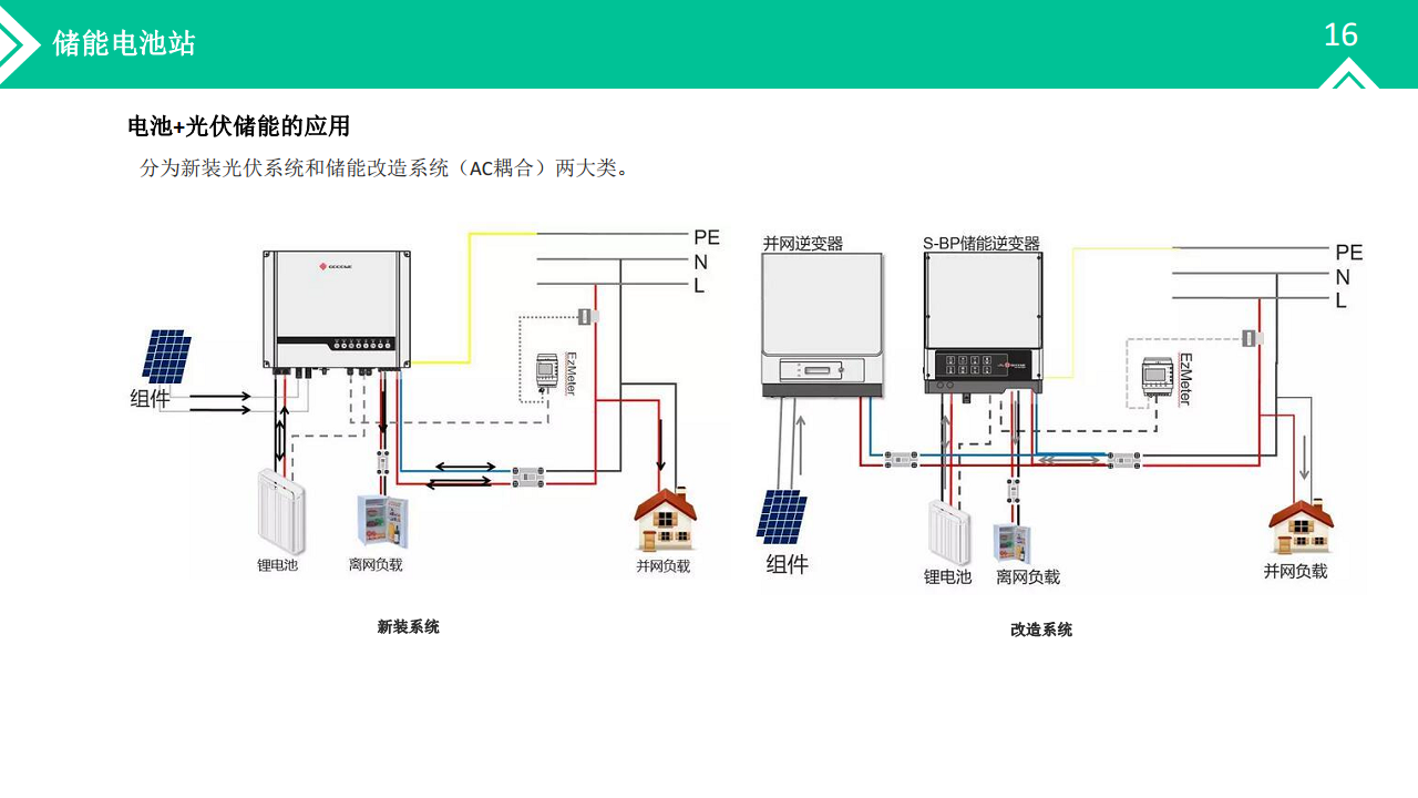 江苏万物储能电池微电站项目整体解决方案图片