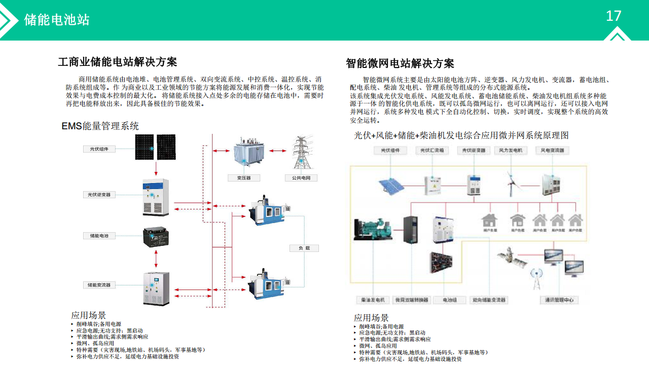 江苏万物储能电池微电站项目整体解决方案图片