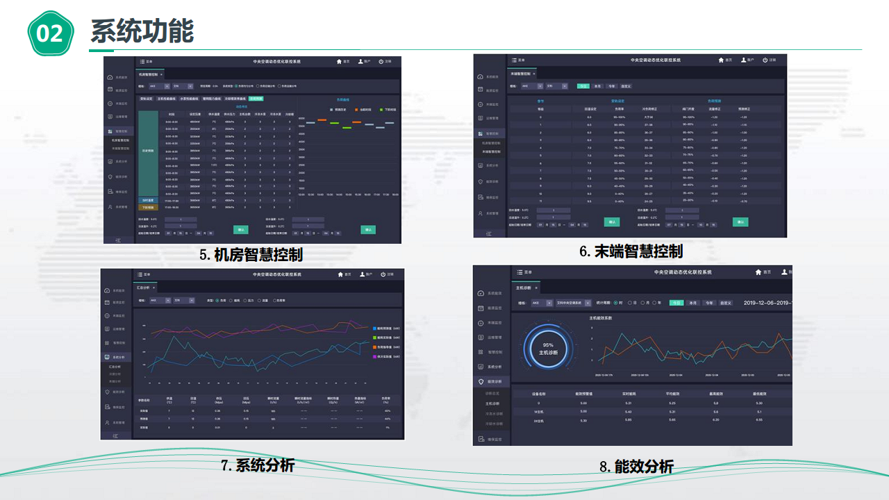 物业楼宇能源管控节能方案图片