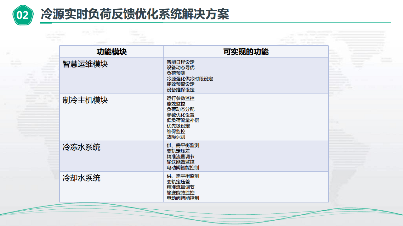 物业楼宇能源管控节能方案图片