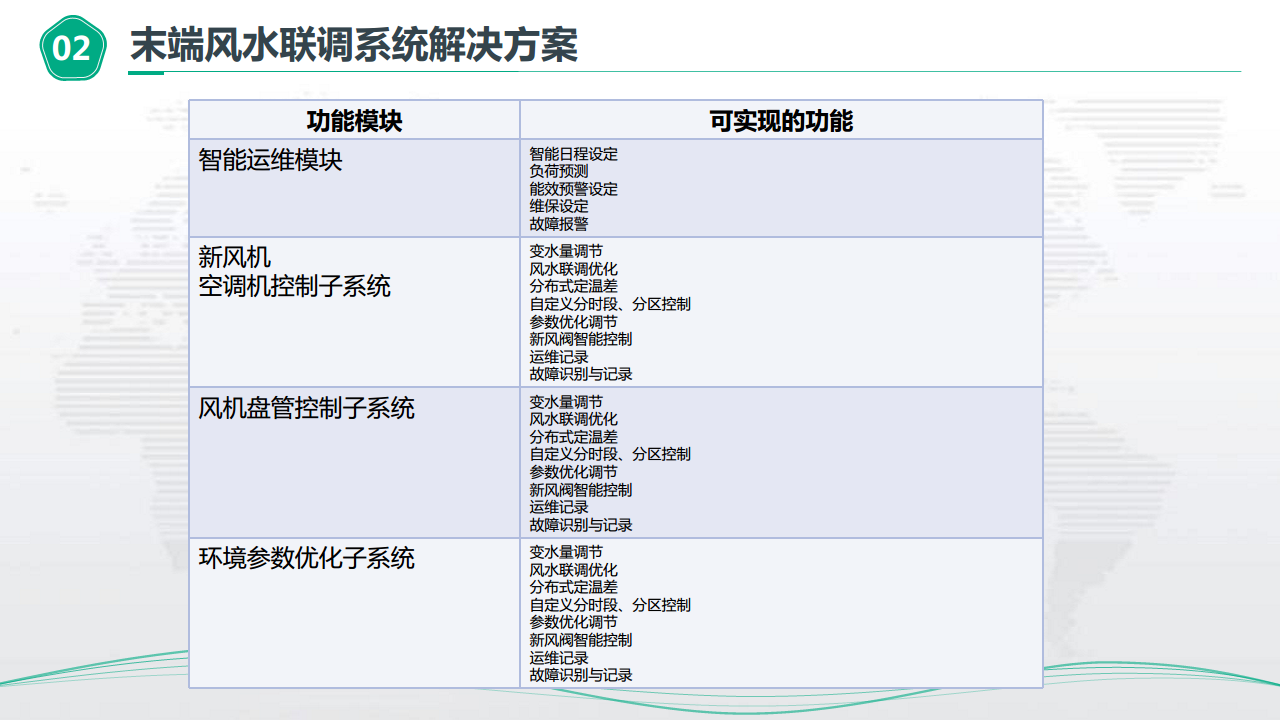 物业楼宇能源管控节能方案图片