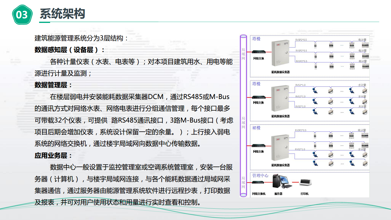 物业楼宇能源管控节能方案图片