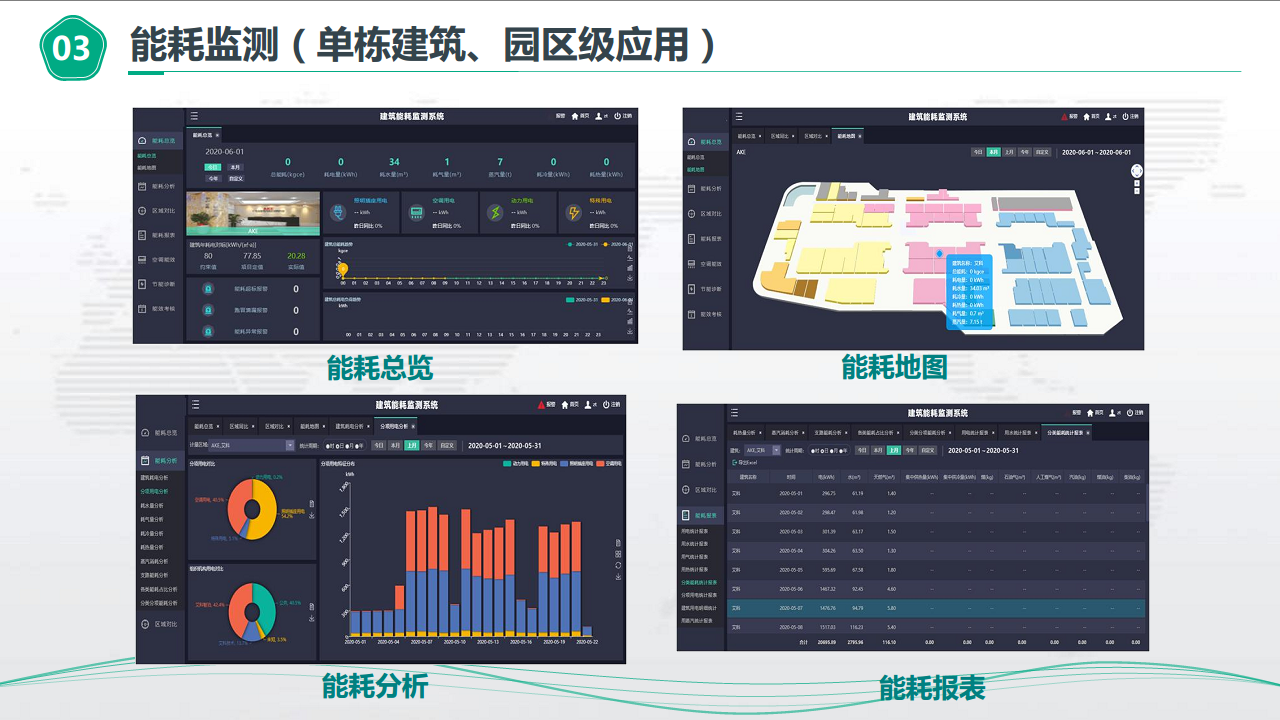 物业楼宇能源管控节能方案图片