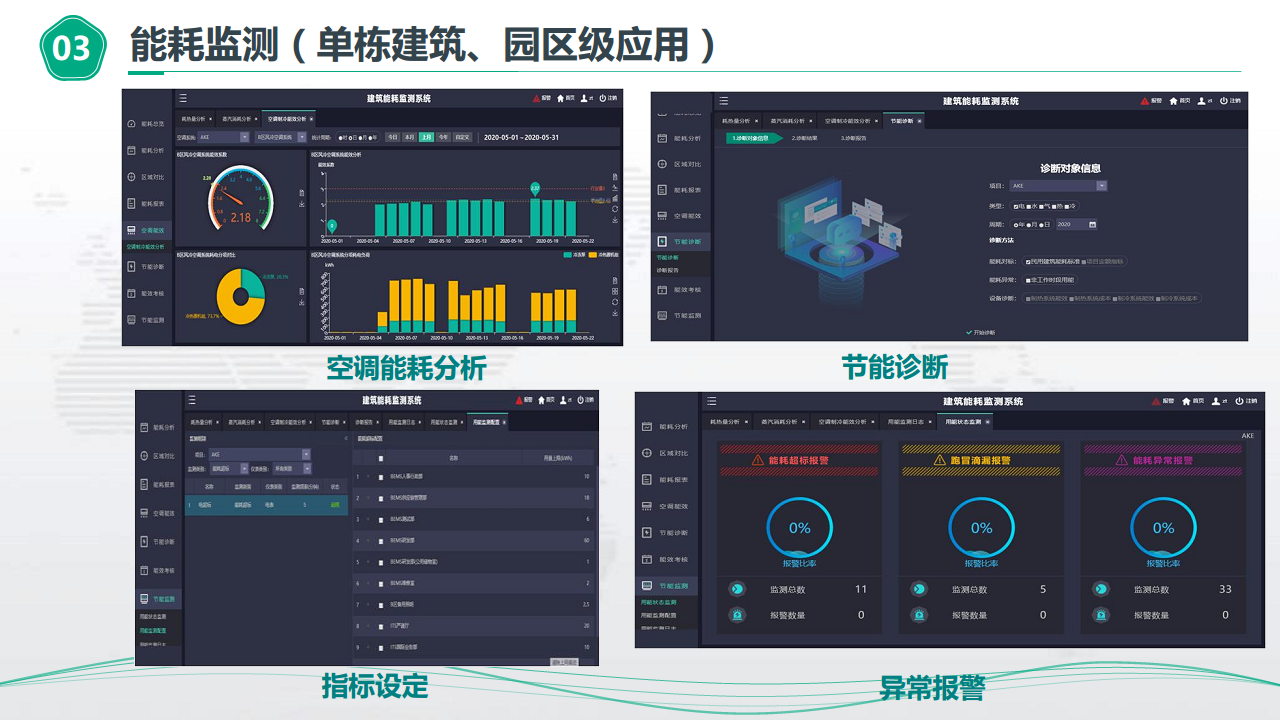 物业楼宇能源管控节能方案图片