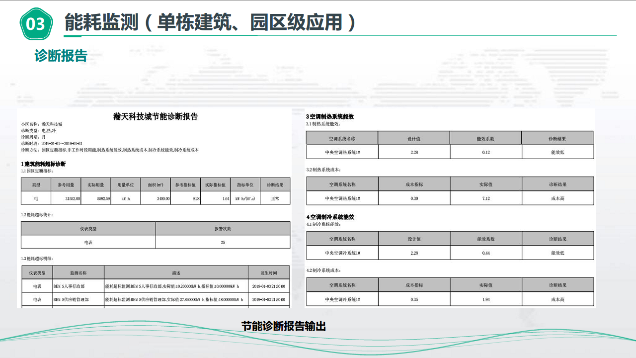 物业楼宇能源管控节能方案图片