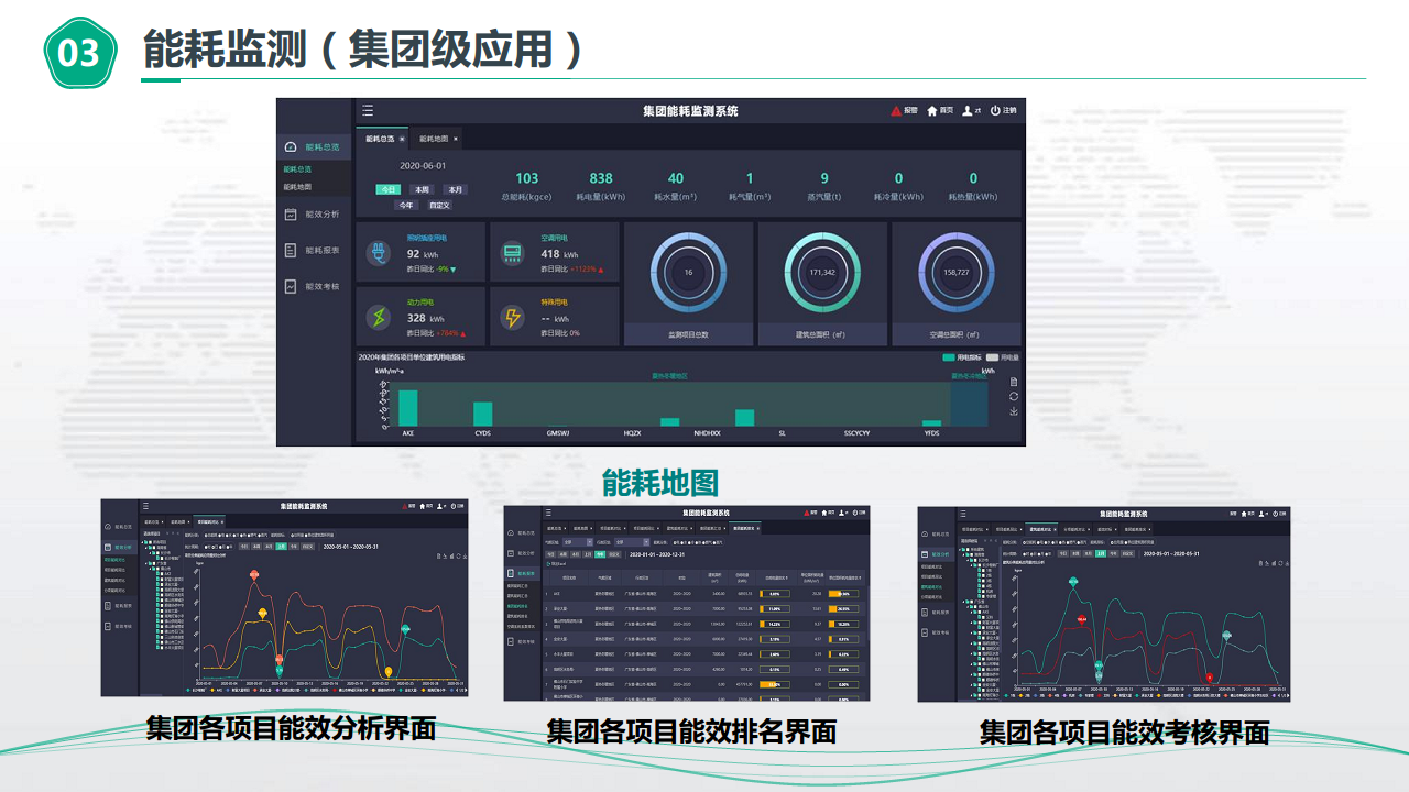 物业楼宇能源管控节能方案图片