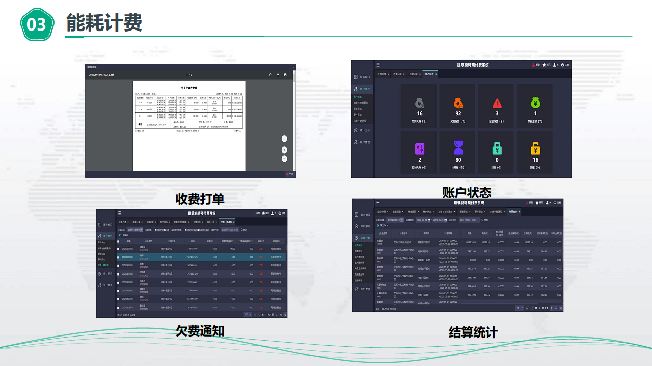 物业楼宇能源管控节能方案图片