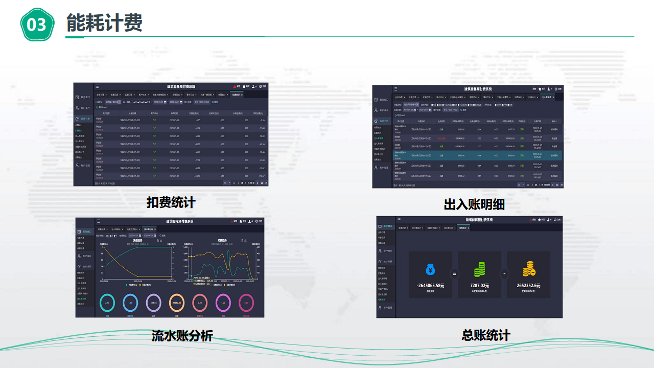 物业楼宇能源管控节能方案图片