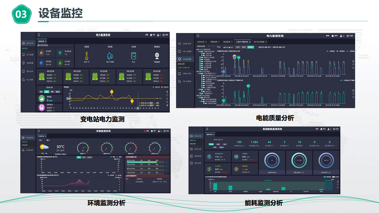 物业楼宇能源管控节能方案图片