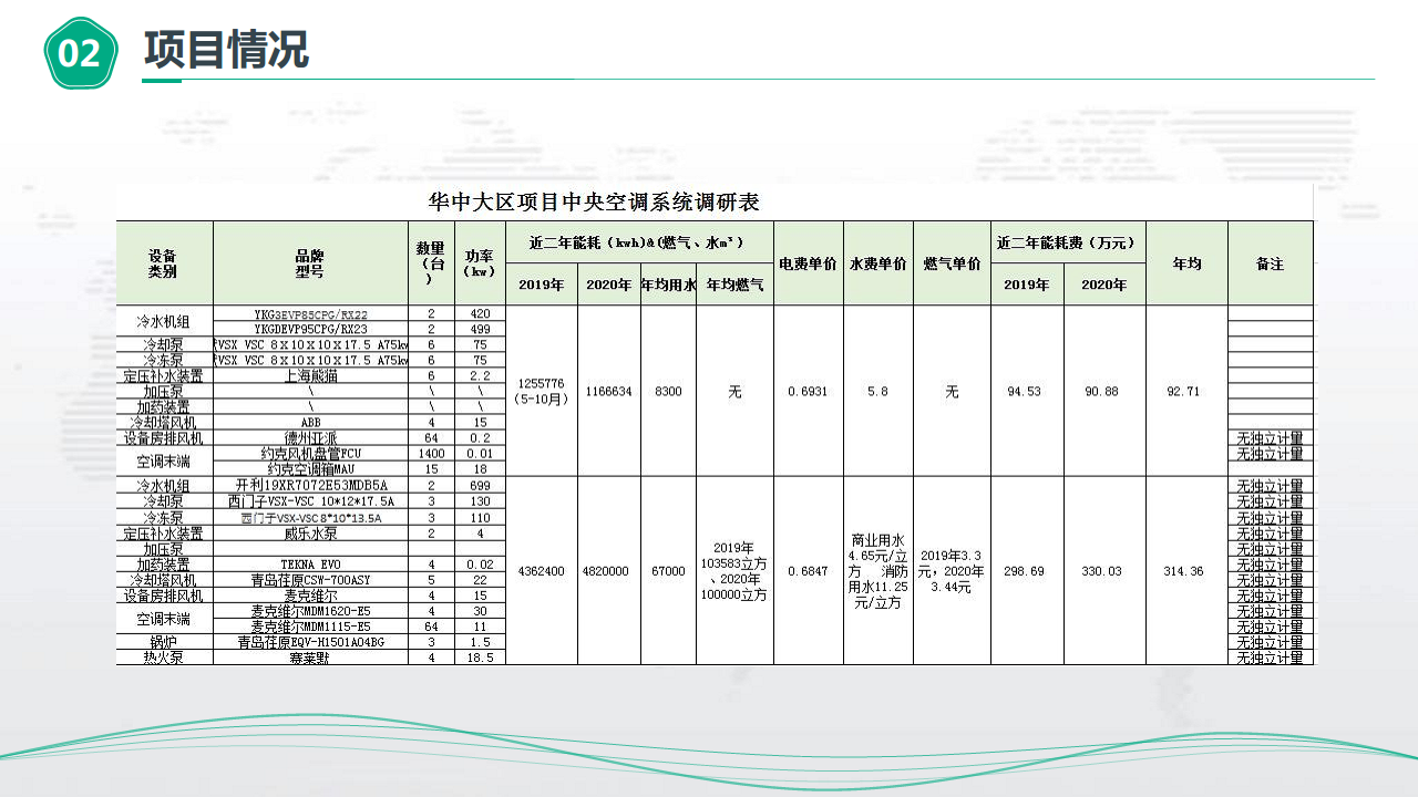 物业楼宇能源管控节能方案图片