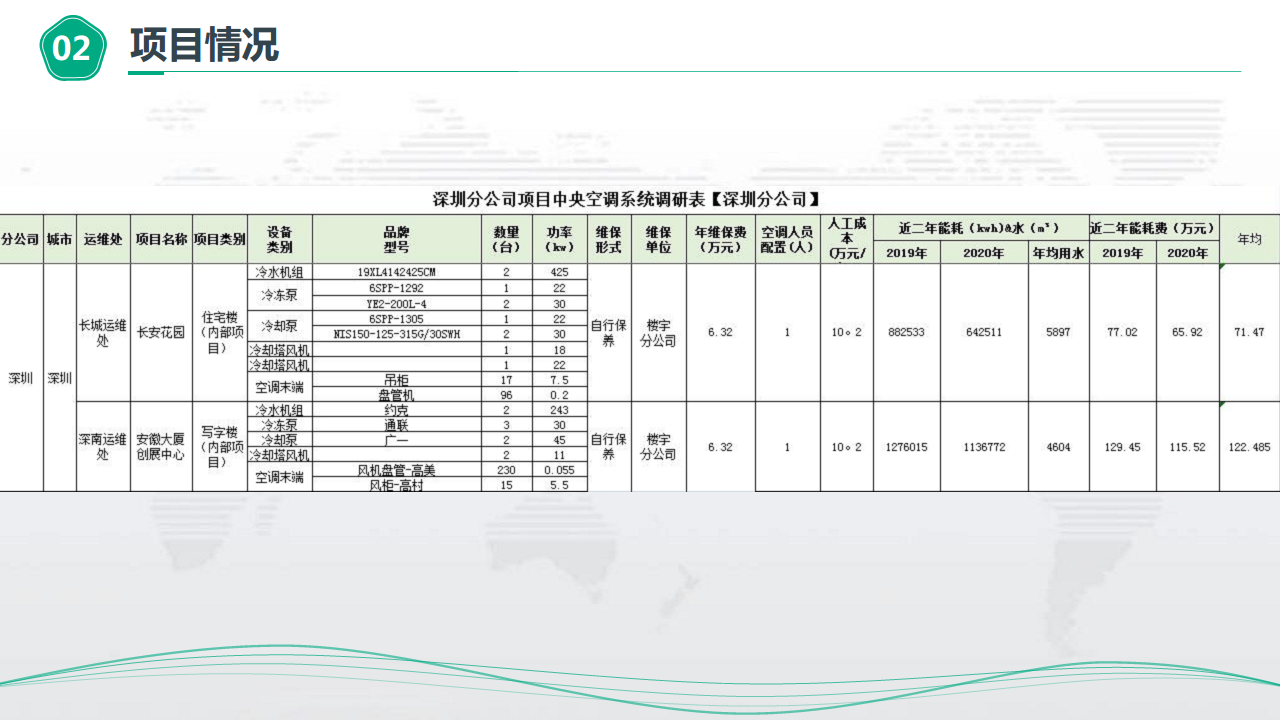 物业楼宇能源管控节能方案图片