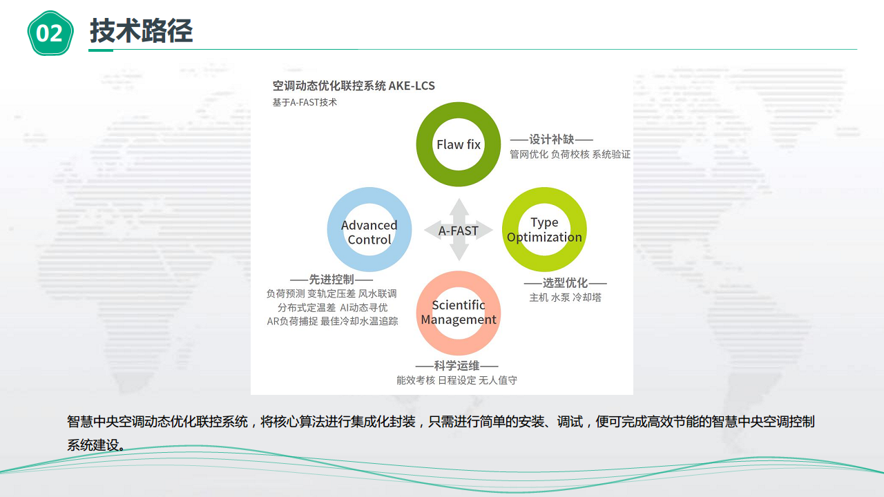 物业楼宇能源管控节能方案图片