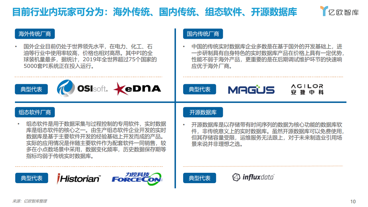 2021工业实时数据库行业白皮书图片