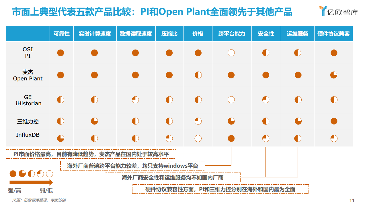 2021工业实时数据库行业白皮书图片
