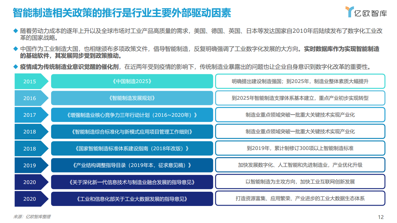 2021工业实时数据库行业白皮书图片