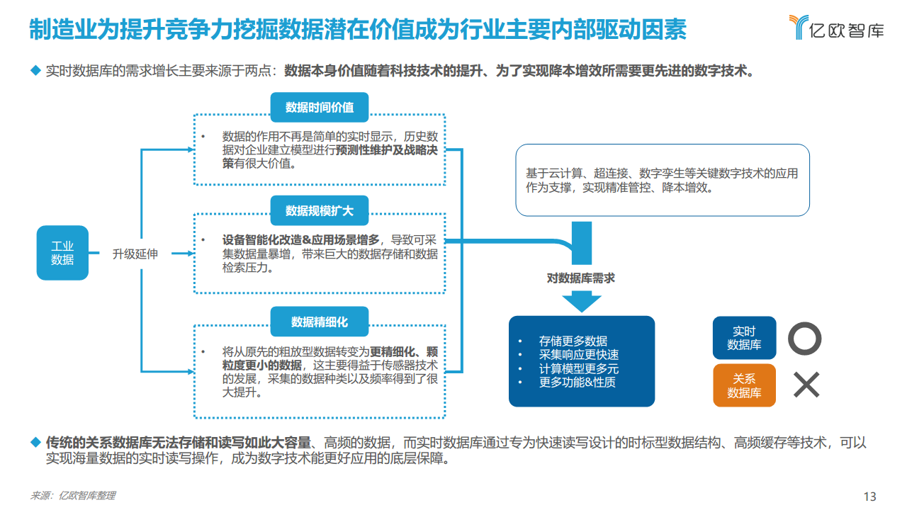 2021工业实时数据库行业白皮书图片