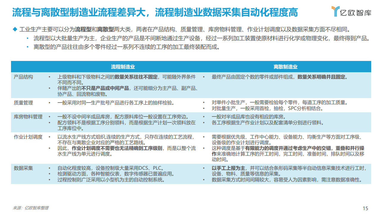 2021工业实时数据库行业白皮书图片