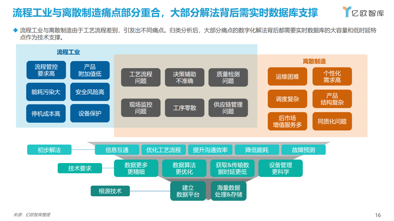 2021工业实时数据库行业白皮书图片
