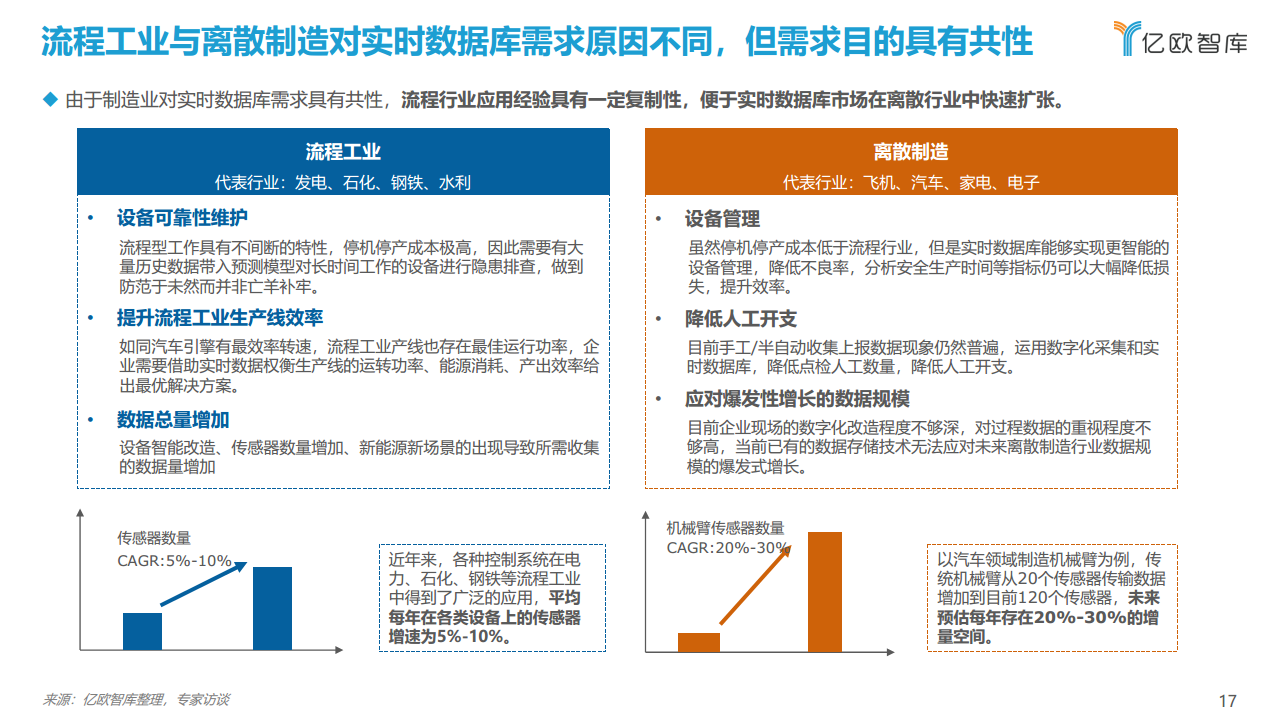 2021工业实时数据库行业白皮书图片